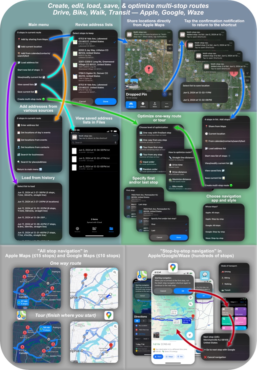 Multi-stop navigation - Screenshot 2